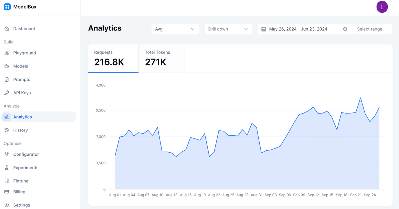 Analytics page